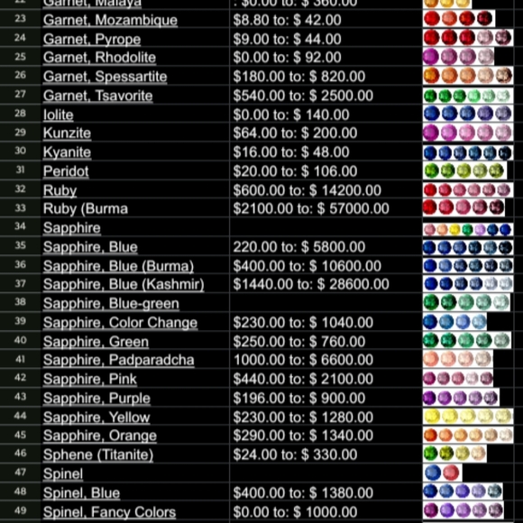 0.93ct 6x4.6mm VS Oval Blue Sapphire Gemstone Australia, Heated only - Picture 2 of 3